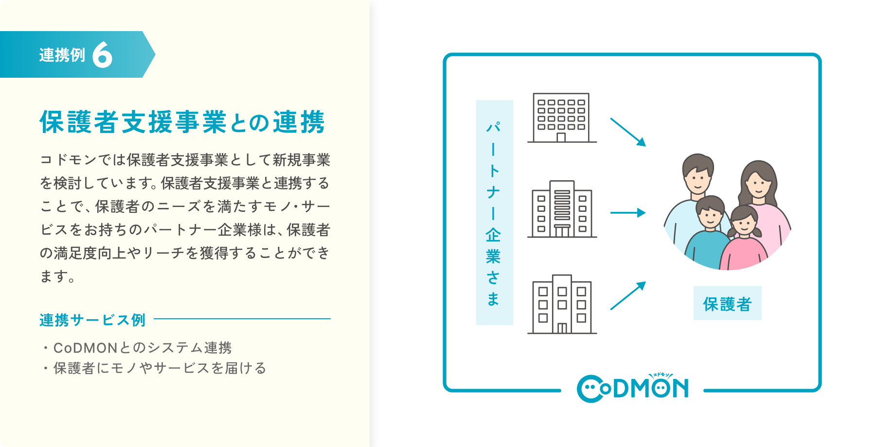 連携例6 保護者支援事業との連携。コドモンでは保護者支援事業として新規事業を検討しています。保護者支援事業と連携することで、保護者のニーズを満たすモノ・サービスをお持ちのパートナー企業様は、保護者の満足度向上やリーチを獲得することができます。