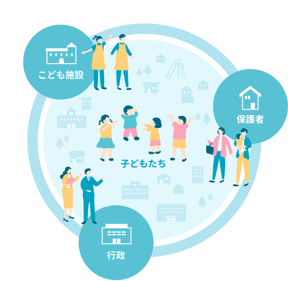 子どもを中心に、保護者・施設・行政が連携し社会全体で支える仕組みの図