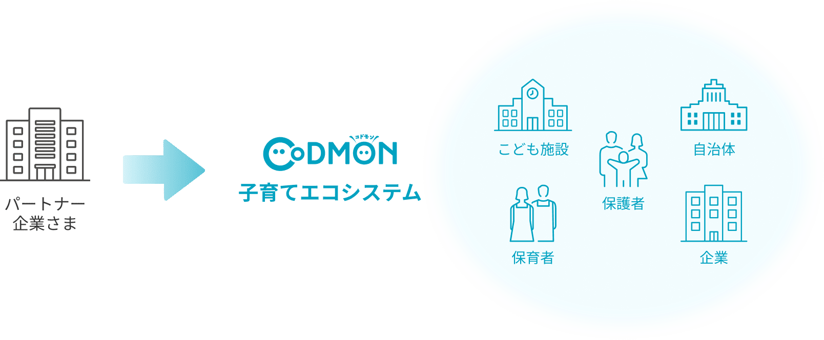 子育てエコシステム