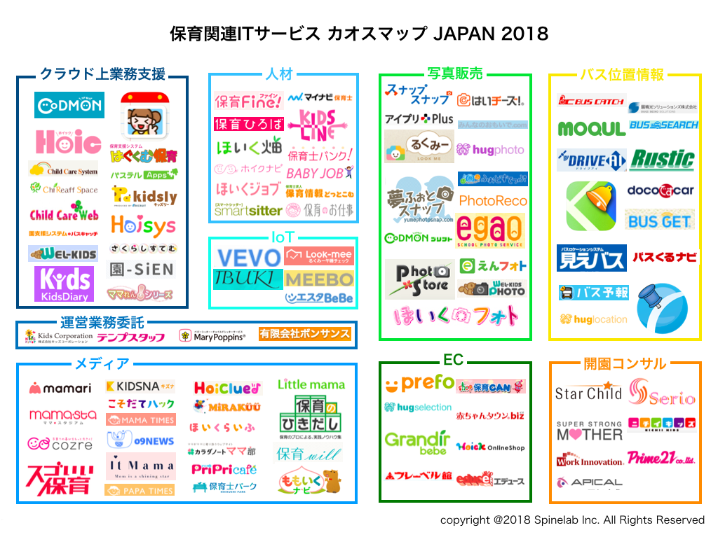 【カオスマップ2018公開】保育関連のITサービスについてまとめました