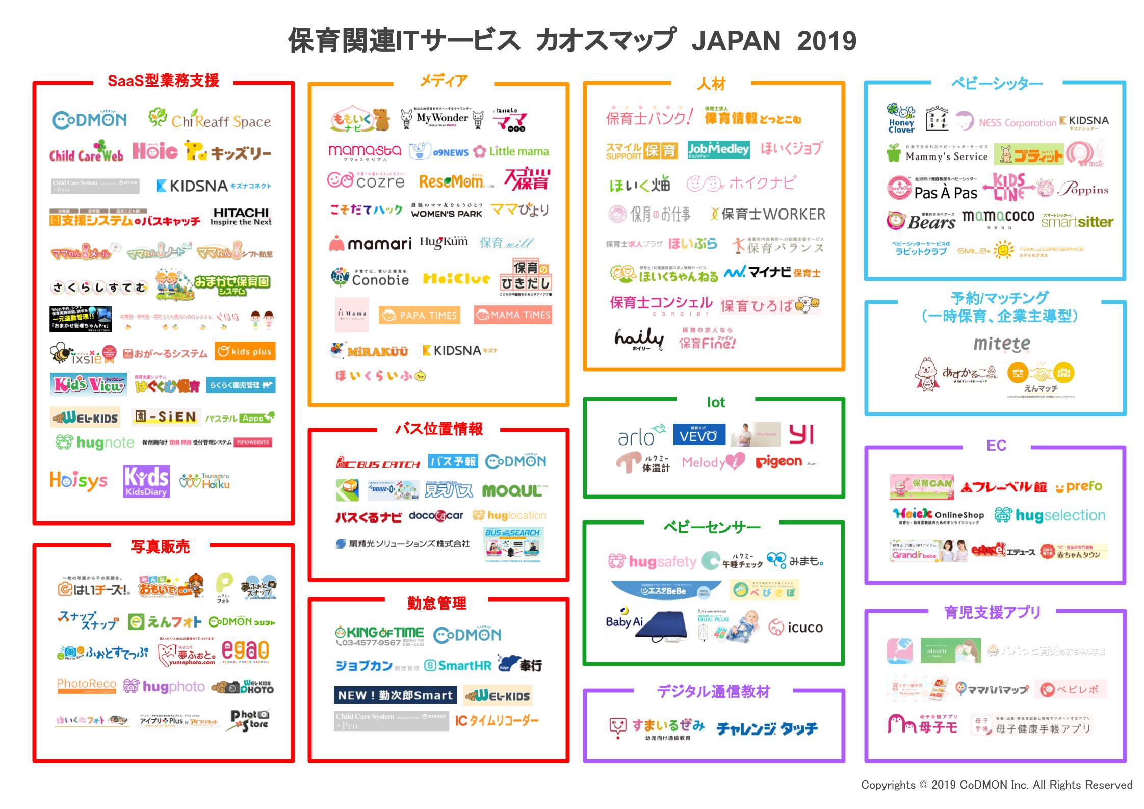 【保育関連ITサービス】カオスマップ2019年版公開いたしました