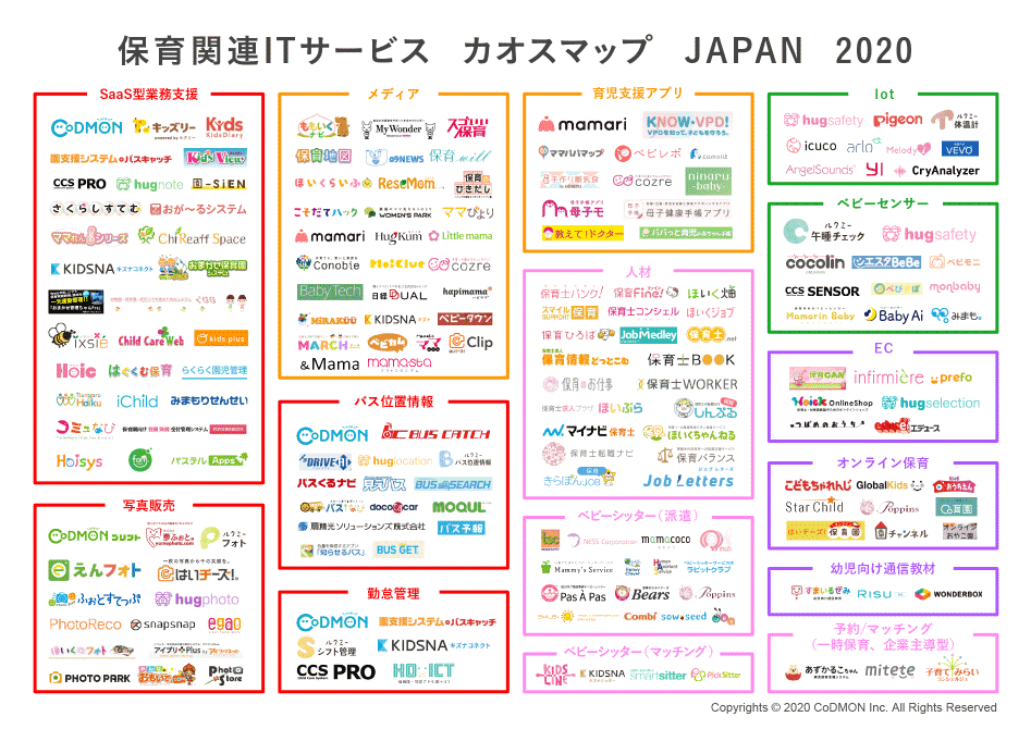 【保育関連ITサービス】カオスマップ2020年版公開いたしました