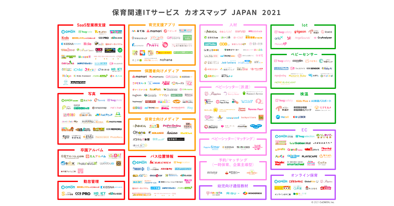 保育関連itサービス カオ ストーリー 株式会社コドモン
