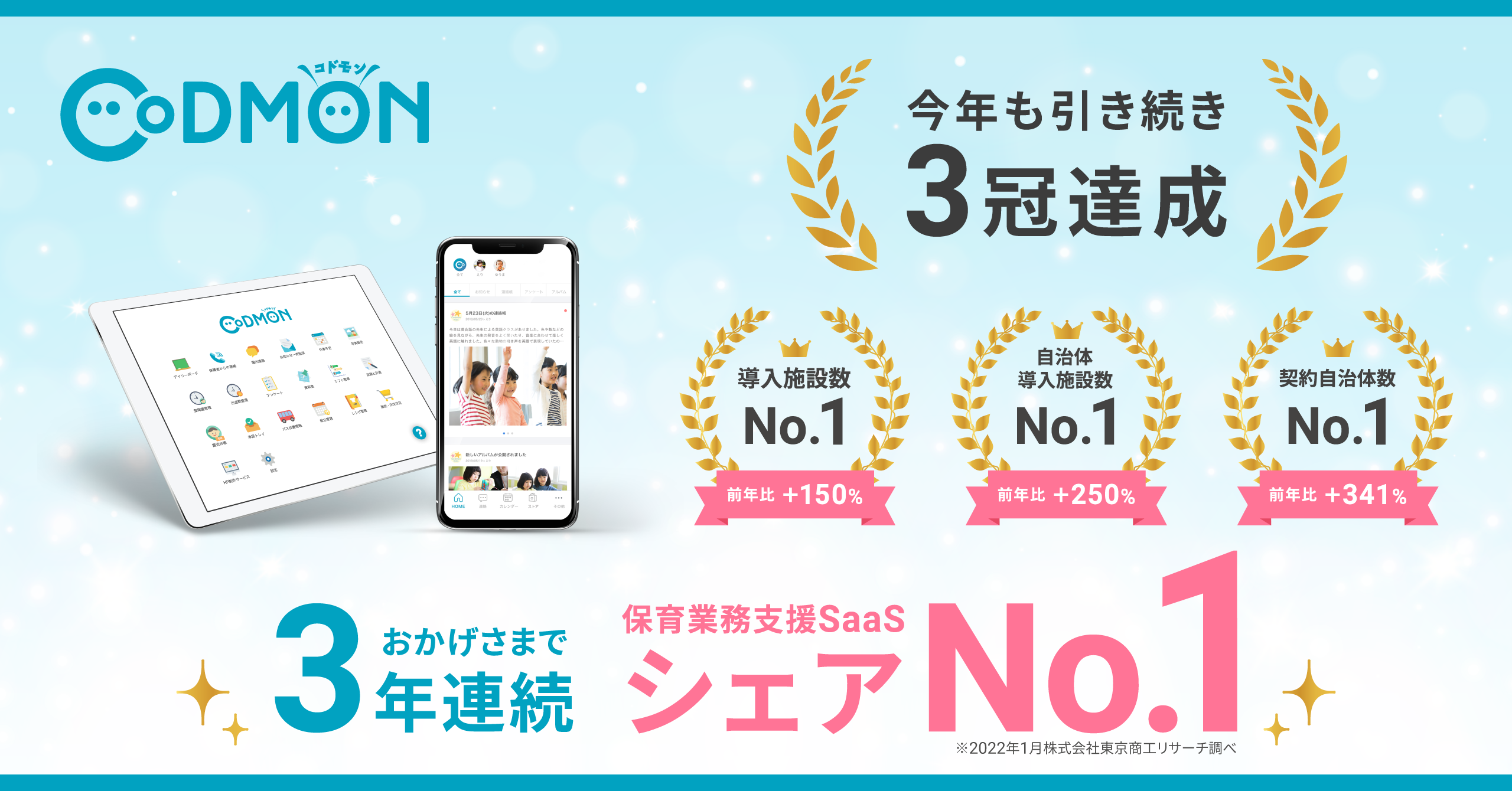 コドモン、保育業務支援のSaaSにおいて3年連続シェア1位に