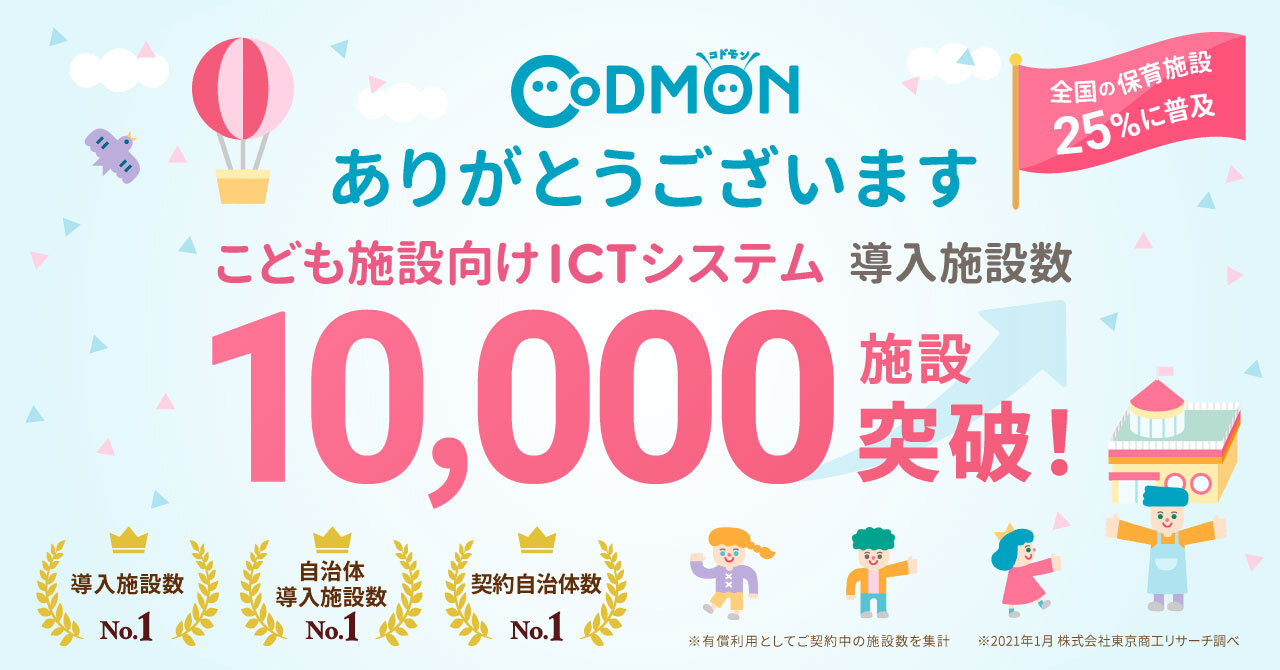 コドモン、保育・学童施設などへの導入数が 10,000施設へ到達 全国の保育施設の約25％に普及が進む