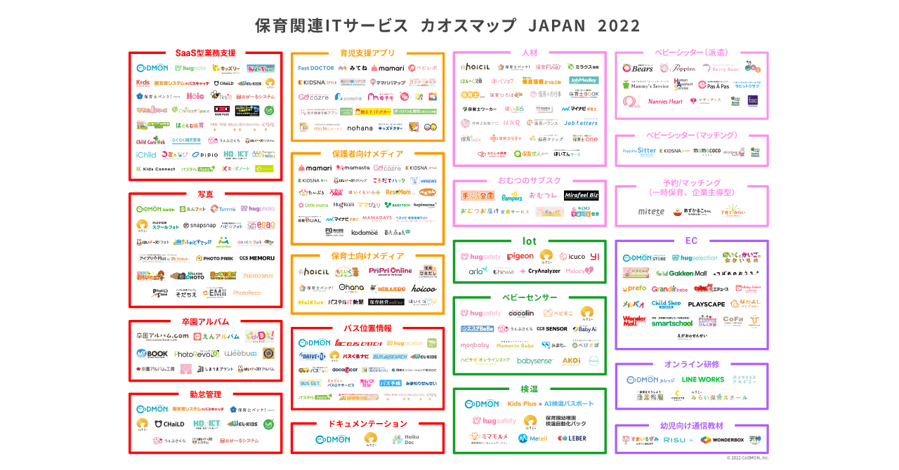 【保育関連ITサービス】カオスマップ2022年版 公開いたしました