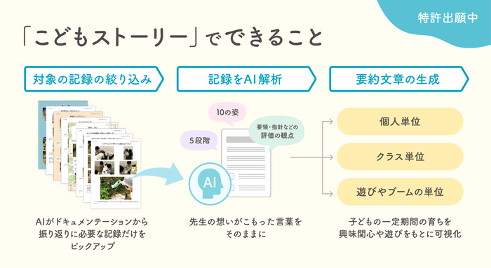 こどもストーリーでできること